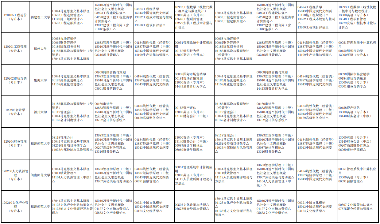 2026年4月、10月福建自考开考课程安排!(5) 2026年4月、10月福建自考开考课程安排!(5)