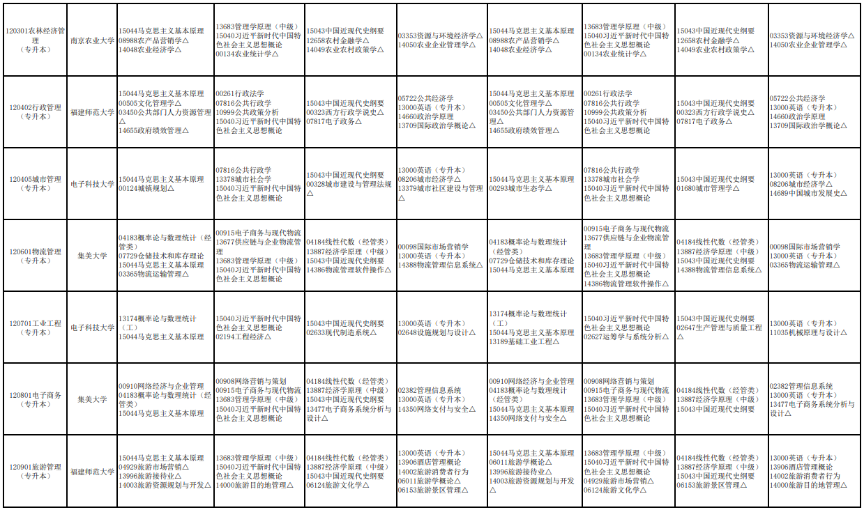 2026年4月、10月福建自考开考课程安排!(6) 2026年4月、10月福建自考开考课程安排!(6)