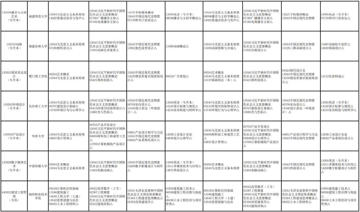 2026年4月、10月福建自考开考课程安排!(7) 2026年4月、10月福建自考开考课程安排!(7)