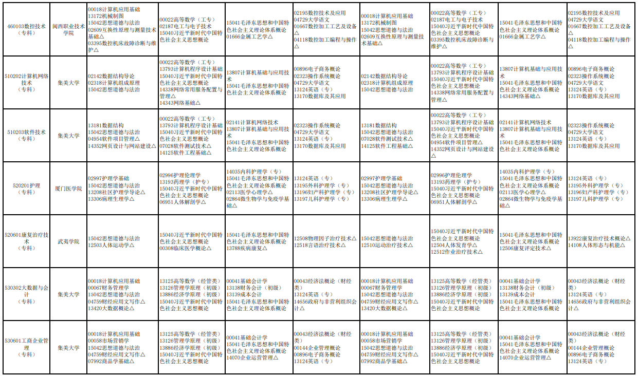 2026年4月、10月福建自考开考课程安排!(8) 2026年4月、10月福建自考开考课程安排!(8)