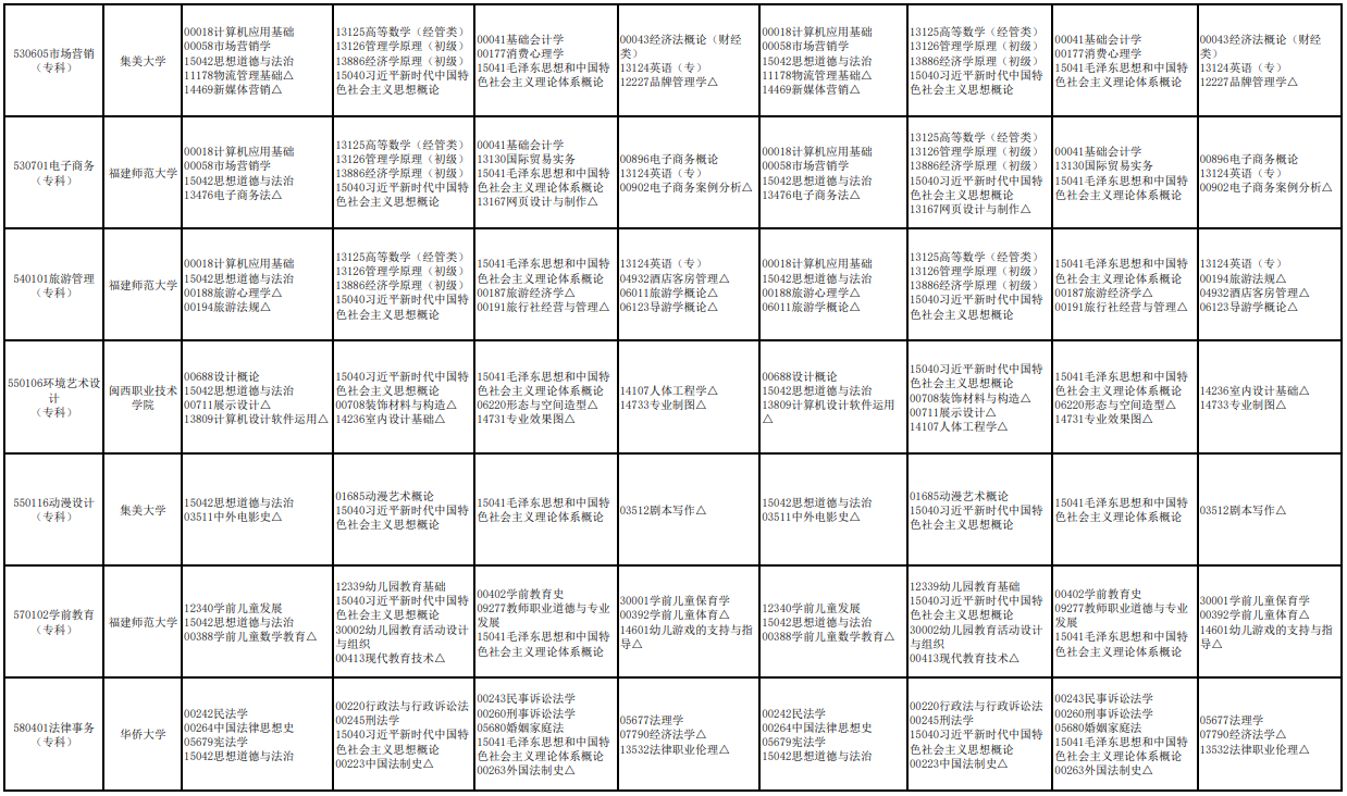 2026年4月、10月福建自考开考课程安排!(9) 2026年4月、10月福建自考开考课程安排!(9)