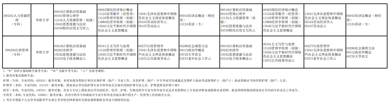 2026年4月、10月福建自考开考课程安排!(10) 2026年4月、10月福建自考开考课程安排!(10)