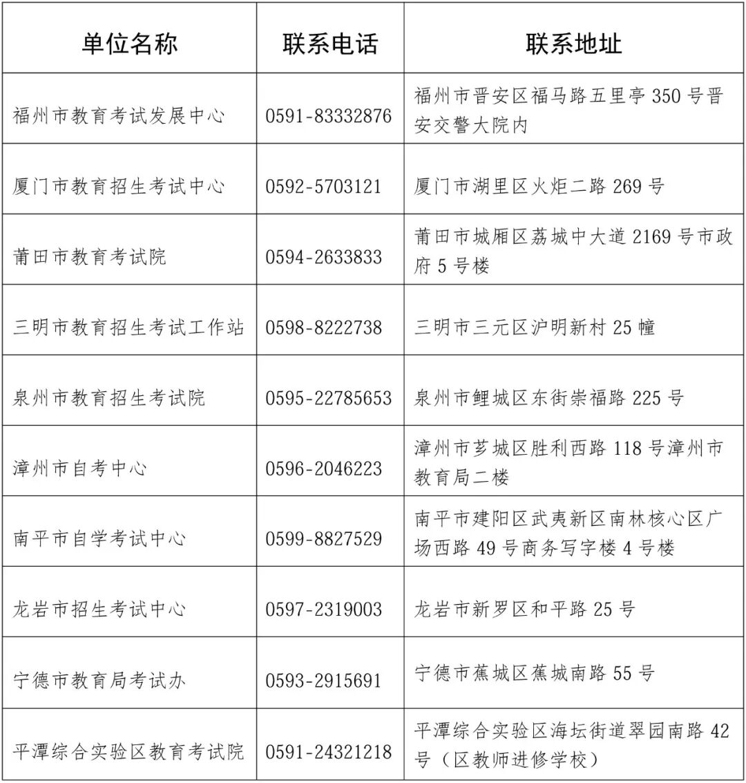 重要通知！2026年下半年福建自考报名将于9月3日开始~(1)