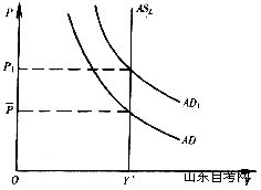 西方经济学学习笔记 总需求与总供给的均衡(3) 西方经济学学习笔记 总需求与总供给的均衡(3)