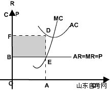 西方经济学学习笔记 完全竞争市场(4) 西方经济学学习笔记 完全竞争市场(4)
