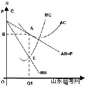 西方经济学学习笔记 垄断市场(2) 西方经济学学习笔记 垄断市场(2)