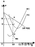 西方经济学学习笔记 垄断市场(3) 西方经济学学习笔记 垄断市场(3)
