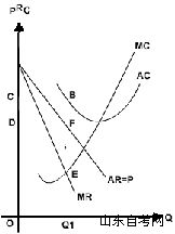 西方经济学学习笔记 垄断市场(4) 西方经济学学习笔记 垄断市场(4)