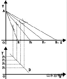 西方经济学学习笔记 消费者均衡(5) 西方经济学学习笔记 消费者均衡(5)