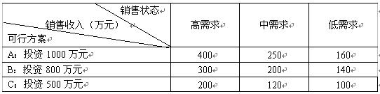 全国2008年4月高等教育自学考试运筹学基础试题(10)