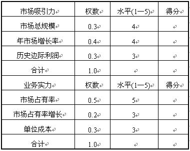 全国2008年4月高等教育自学考试市场营销策划试题(1) 全国2008年4月高等教育自学考试市场营销策划试题(1)