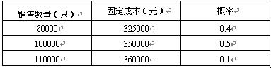 全国2008年4月高等教育自学考试管理会计(一)试(1) 全国2008年4月高等教育自学考试管理会计(一)试(1)