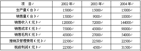 全国2008年4月高等教育自学考试管理会计(一)试(2) 全国2008年4月高等教育自学考试管理会计(一)试(2)