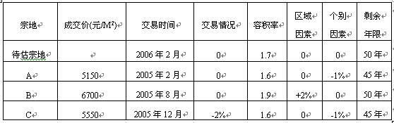 全国2008年4月高等教育自学考试资产评估试题(1)