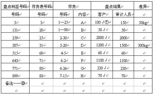 全国2008年4月高等教育自学考试审计学试题(1) 全国2008年4月高等教育自学考试审计学试题(1)