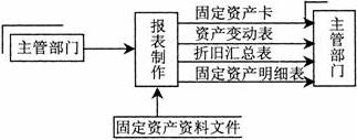 全国2008年4月高等教育自学考试管理系统中计算机(3)