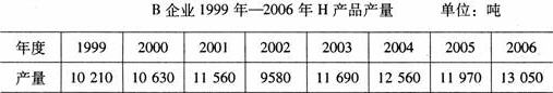 全国2008年4月高等教育自学考试商务交流（二）试(2)