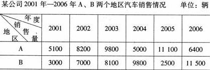 全国2008年4月高等教育自学考试商务交流（二）试(1)