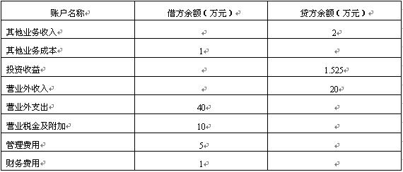 全国2008年4月高等教育自学考试中级财务会计试题(1)