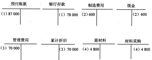 全国2008年4月高等教育自学考试基础会计学试题(1)