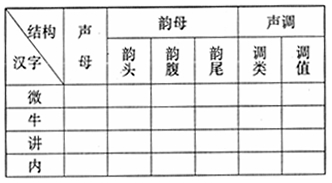 全国2008年4月高等教育自学考试现代汉语试题(1)