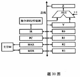 全国2008年4月高等教育自学考试计算机组成原理试(2) 全国2008年4月高等教育自学考试计算机组成原理试(2)