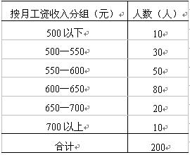 全国2008年1月高等教育自学考试国民经济统计概论(8) 全国2008年1月高等教育自学考试国民经济统计概论(8)