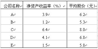 全国2008年1月高等教育自学考试国民经济统计概论(9) 全国2008年1月高等教育自学考试国民经济统计概论(9)