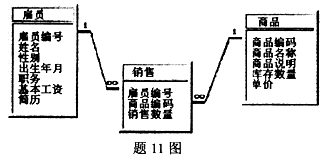 全国2008年1月高等教育自学考试数据库及其应用试(3) 全国2008年1月高等教育自学考试数据库及其应用试(3)