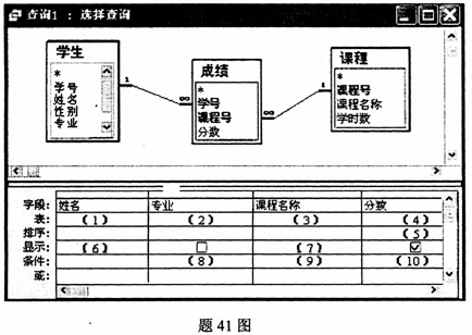 全国2008年1月高等教育自学考试数据库及其应用试(6) 全国2008年1月高等教育自学考试数据库及其应用试(6)