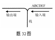 全国2008年1月高等教育自学考试数据结构导论试题(1)