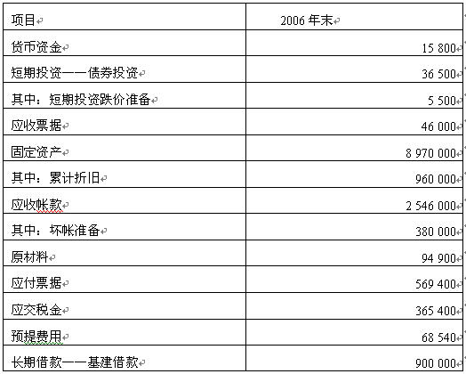 全国2008年1月高等教育自学考试财务报表分析（一(1)