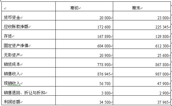 全国2008年1月高等教育自学考试财务报表分析（一(4)
