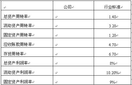 全国2008年1月高等教育自学考试财务报表分析（一(5)