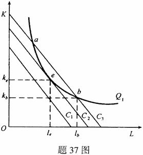 全国2008年1月高等教育自学考试劳动经济学试题(1) 全国2008年1月高等教育自学考试劳动经济学试题(1)