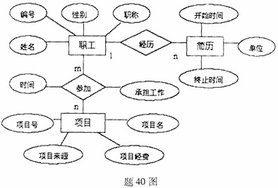 全国2008年1月高等教育自学考试信息系统开发试题(2) 全国2008年1月高等教育自学考试信息系统开发试题(2)