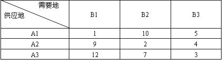 全国2008年1月高等教育自学考试电子商务与现代物(1) 全国2008年1月高等教育自学考试电子商务与现代物(1)