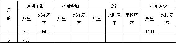 全国2007年10月高等教育自学考试成本会计试题1(2) 全国2007年10月高等教育自学考试成本会计试题1(2)