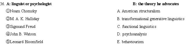 全国2007年10月高等教育自学考试外语教学法试题(1) 全国2007年10月高等教育自学考试外语教学法试题(1)