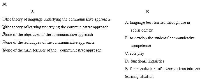 全国2007年10月高等教育自学考试外语教学法试题(3) 全国2007年10月高等教育自学考试外语教学法试题(3)