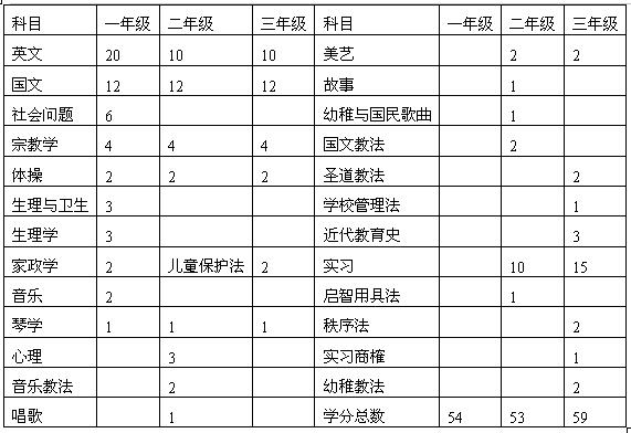 全国2007年7月高等教育自学考试学前教育史试题(1)
