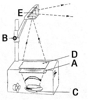 全国2007年7月高等教育自学考试现代教育技术试题(1) 全国2007年7月高等教育自学考试现代教育技术试题(1)