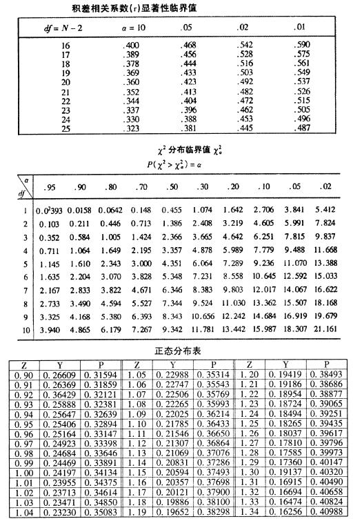 全国2007年7月高等教育自学考试教育统计与测量试(5) 全国2007年7月高等教育自学考试教育统计与测量试(5)