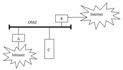 全国2007年10月高等教育自学考试计算机网络基本(1)