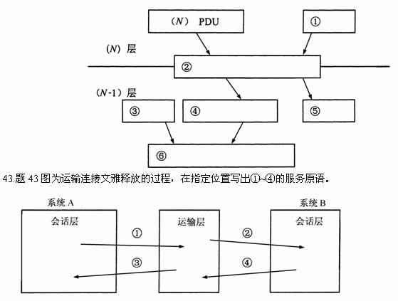 全国2007年10月高等教育自学考试计算机通信网试(1)