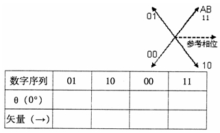 全国2007年10月高等教育自学考试数字通信原理试(5) 全国2007年10月高等教育自学考试数字通信原理试(5)