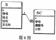 全国2007年10月高等教育自学考试数据库及其应用(3) 全国2007年10月高等教育自学考试数据库及其应用(3)