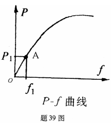 全国2007年10月高等教育自学考试建筑结构试验试(4)