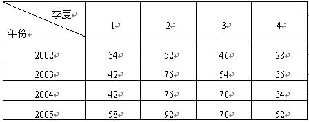 全国2007年10月高等教育自学考试国民经济统计概(6) 全国2007年10月高等教育自学考试国民经济统计概(6)