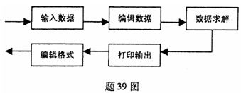 全国2007年10月高等教育自学考试信息系统开发试(1) 全国2007年10月高等教育自学考试信息系统开发试(1)
